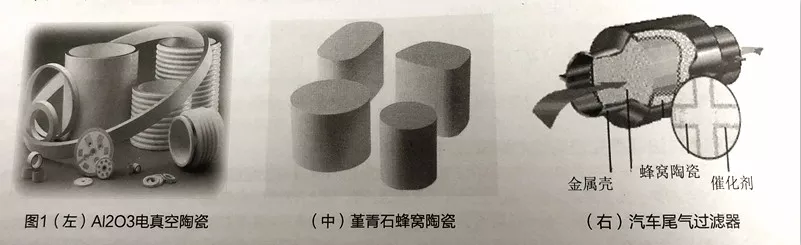 Research and development status report of advanced ceramic materials ...